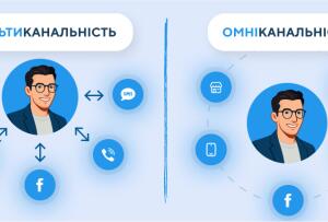 Омниканальность vs мультиканальность: в чем разница и есть ли смысл тратиться на CRM-ки